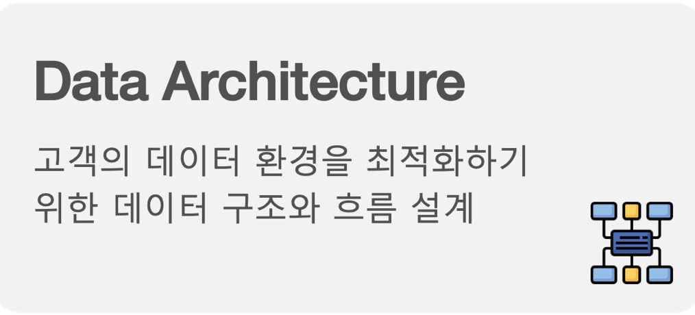 고객의 데이터 환경을 최적화하기위한 데이터 구조와 흐름 설계
